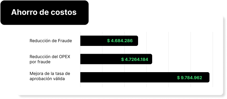 ahorro de costos