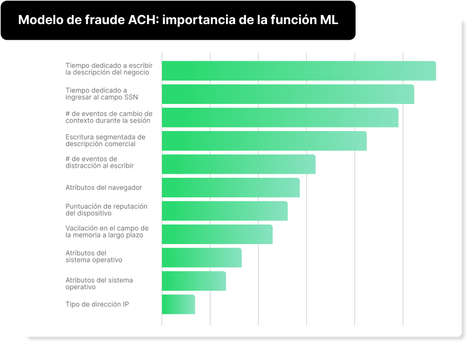 Modelo de frraude ACH