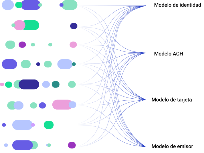 aprendizado de máquina